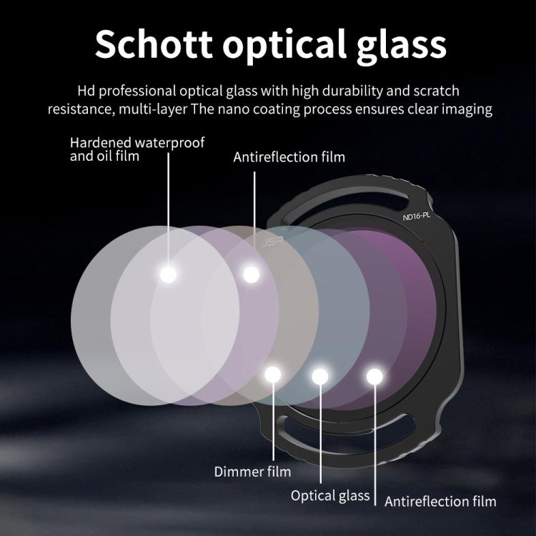 For DJI O4 Air Unit Pro / Avata 2 JSR YB Series Camera Lens Filter, Filter:ND16 - free shipping - PMC TechLife - Order now!