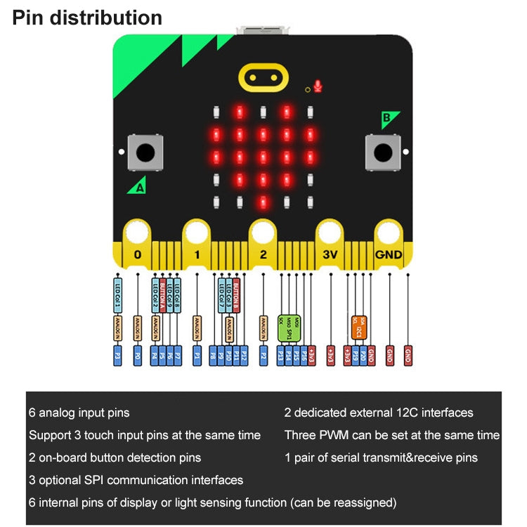 Yahboom BBC Offical New Micro:bit V2/V1.5 Board Separate Board - Boards & Shields by YAHBOOM | Online Shopping South Africa | PMC Jewellery | Buy Now Pay Later Mobicred