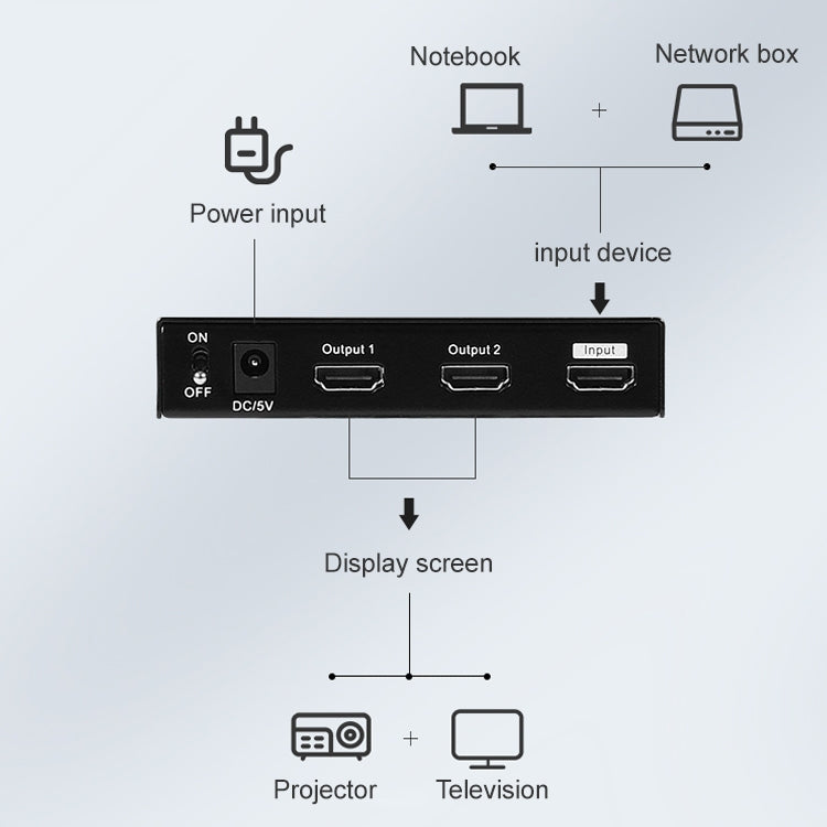 Measy SPH102 1 to 2 HDMI 1080P Simultaneous Display Splitter, US Plug - Splitter by Measy | Online Shopping South Africa | PMC Jewellery | Buy Now Pay Later Mobicred