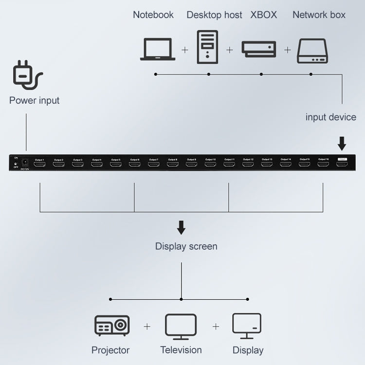 Measy SPH116 1 to 16 4K HDMI 1080P Simultaneous Display Splitter(AU Plug) - free shipping - PMC Jewellery - Order now!