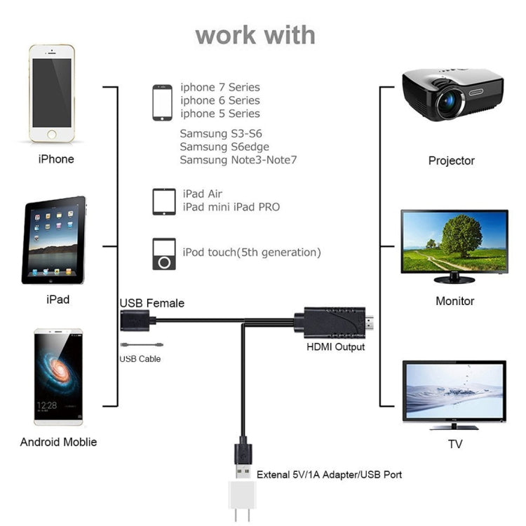 1080P USB 2.0 Male + USB 2.0 Female to HDMI HDTV AV Adapter Cable for iPhone / iPad, Android Smartphones(Black) - Video & Audio Cable by PMC Jewellery | Online Shopping South Africa | PMC Jewellery | Buy Now Pay Later Mobicred