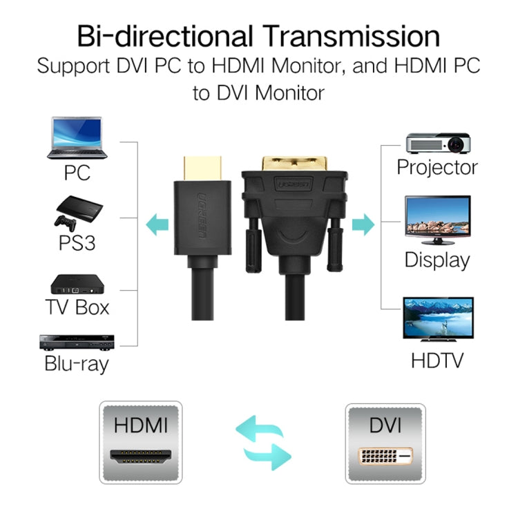 UGREEN DVI D(24+1) Male to HDMI Male HD 2K Two-way Interchanging Line,Length: 3m - Converter by UGREEN | Online Shopping South Africa | PMC Jewellery | Buy Now Pay Later Mobicred