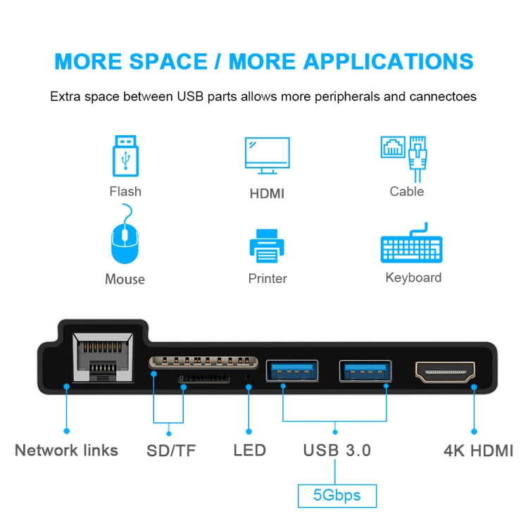 ROCKETEK SK-S4HL RJ45 + 2 x USB 3.0 + HDMI + SD / TF Memory Card Reader HUB 4K HDMI Adapter(Black) - free shipping - PMC Jewellery - Order now!