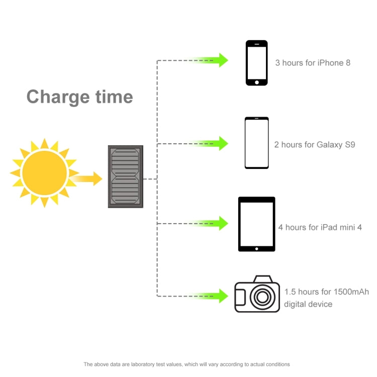 HAWEEL 28W Foldable Solar Panel Charger with 5V 3A Max Dual USB Ports - Charger by HAWEEL | Online Shopping South Africa | PMC Jewellery