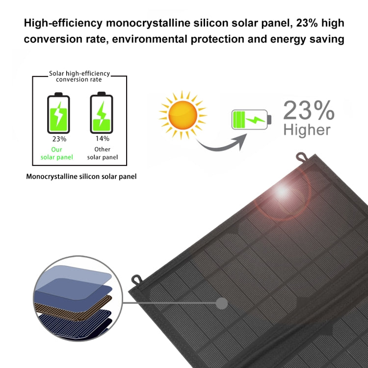HAWEEL 12W 2 Panels Foldable Solar Panel Charger Bag with 5V / 3.1A Max Dual USB Ports, Support QC3.0 and AFC - free shipping - PMC TechLife - Order now!