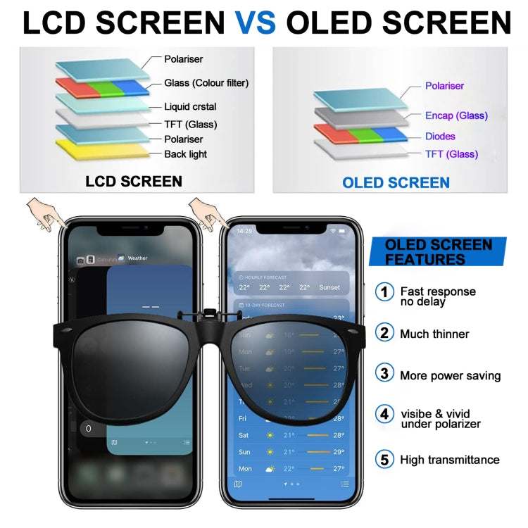 JK Soft OLED Screen For iPhone 12 / 12 Pro - free shipping - PMC TechLife - Order now!