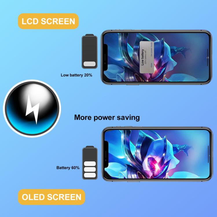 GX Soft OLED Screen For iPhone 12 Pro Max - free shipping - PMC TechLife - Order now!