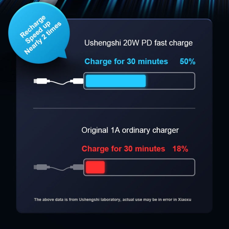 USAMS US-SJ485 U63 Type-C / USB-C to 8 Pin PD 20W Smooth Aluminum Alloy Fast Charging Data Cable, Length: 2m (White) - Normal Style Cable by USAMS | Online Shopping South Africa | PMC Jewellery | Buy Now Pay Later Mobicred