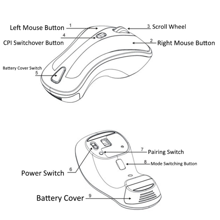 PR-01 6D Gyroscope Fly Air Mouse 2.4G USB Receiver 1600 DPI Wireless Optical Mouse for Computer PC Android Smart TV Box (Purple + White) - Wireless Mice by PMC Jewellery | Online Shopping South Africa | PMC Jewellery | Buy Now Pay Later Mobicred