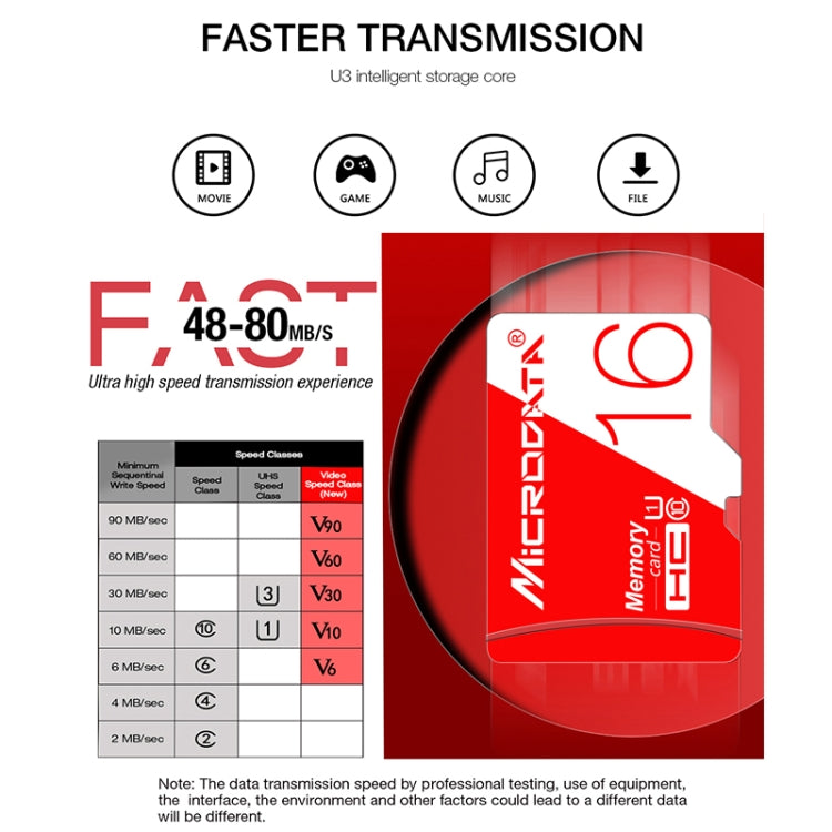 MICRODATA 128GB High Speed U3 Red and White TF(Micro SD) Memory Card - free shipping - PMC Jewellery - Order now!