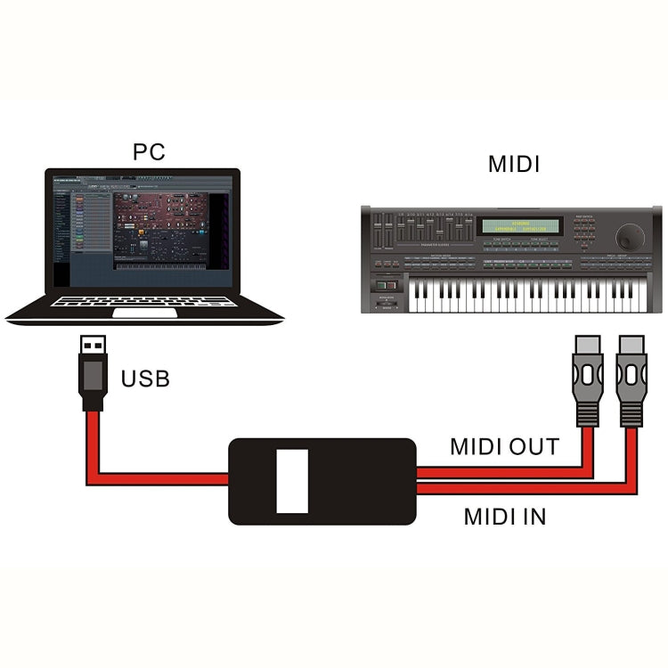 WERSI UM-18 USB MIDI Cable MidiPort Midi Cable Electric Piano Electronic Drum Music Editing Line, Length: 2m(Red) - Instrument Audio Cables by PMC Jewellery | Online Shopping South Africa | PMC Jewellery | Buy Now Pay Later Mobicred