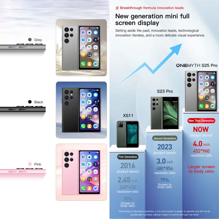 SOYES ONEMYTH S25 Pro, 2GB+16GB, 4.0 inch Android 10.0 MTK6580 Quad Core, Network: 3G, Dual SIM (Black) - free shipping - PMc TechLife - Order now!