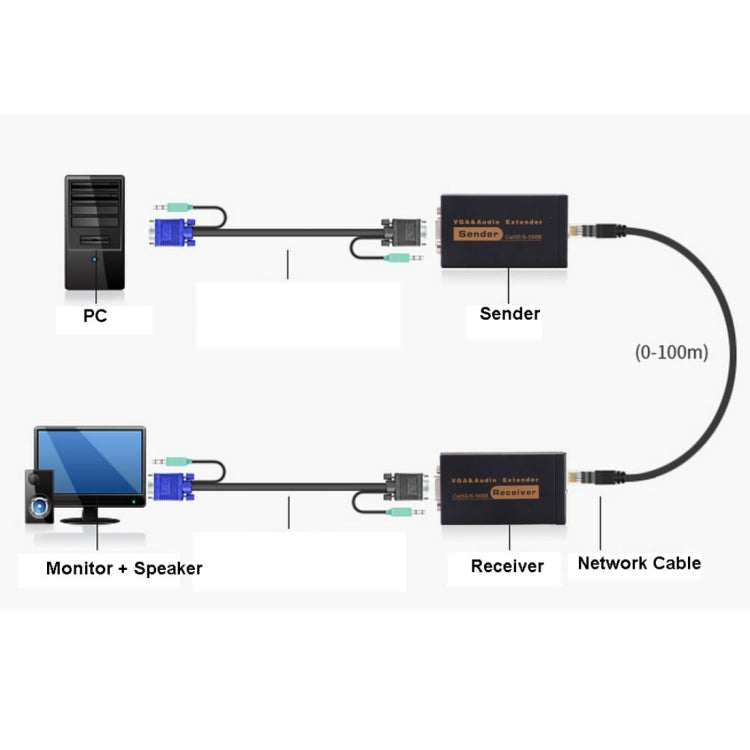 VGA & Audio Extender 1920x1440 HD 100m Cat5e / 6-568B Network Cable Sender Receiver Adapter, AU Plug - VGA Extender by PMC Jewellery | Online Shopping South Africa | PMC Jewellery | Buy Now Pay Later Mobicred