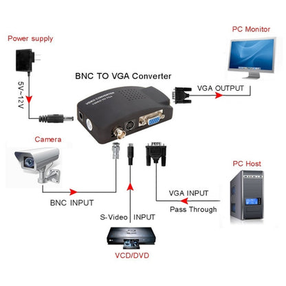 HOWEI HW-2404 BNC / S-Video to VGA Video Converter(Black) - Video Converter by PMC Jewellery | Online Shopping South Africa | PMC Jewellery | Buy Now Pay Later Mobicred