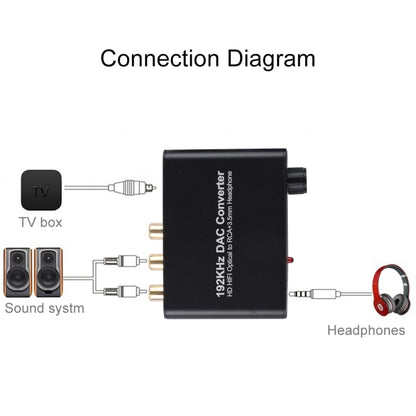 192KHz DAC Converter HD HIFI Optical to RCA+3.5mm Headphone 5.1 Channel Digital Audio Converter with Volume Control - Audio Signal Switcher by PMC Jewellery | Online Shopping South Africa | PMC Jewellery | Buy Now Pay Later Mobicred