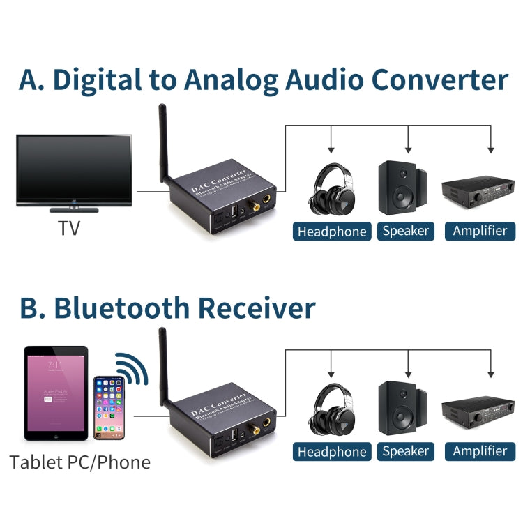 NK-Q8 Bluetooth Audio Adapter DAC Converter with Remote Control, AU Plug - Audio Signal Switcher by PMC Jewellery | Online Shopping South Africa | PMC Jewellery | Buy Now Pay Later Mobicred