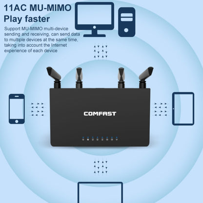 COMFAST CF-WR619AC V2 1200Mbps Dual Band Wireless Router - Wireless Routers by COMFAST | Online Shopping South Africa | PMC Jewellery | Buy Now Pay Later Mobicred