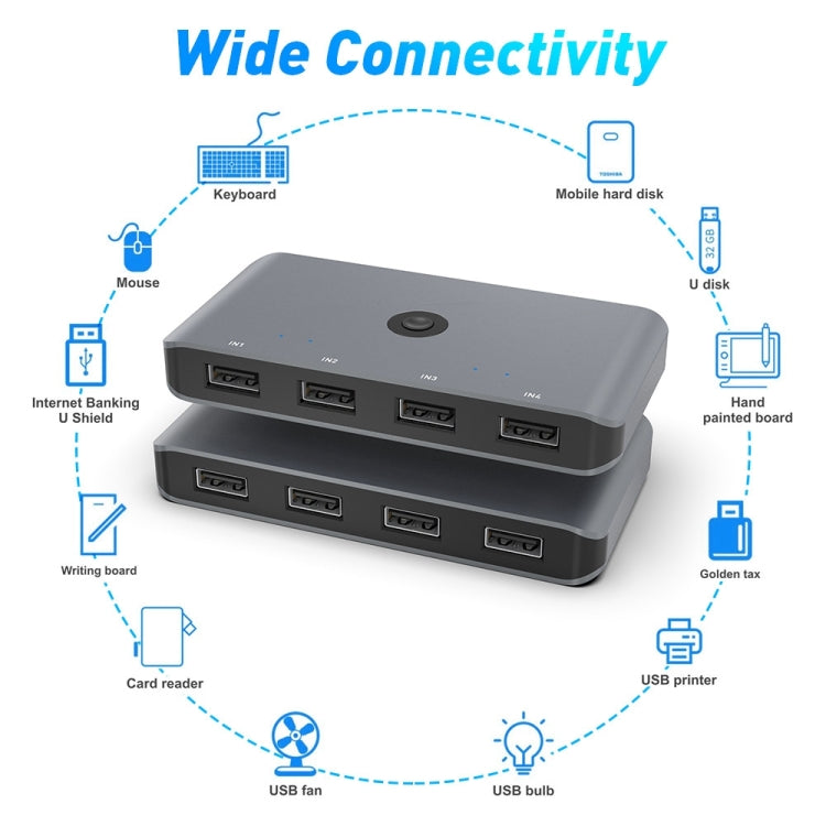 Rocketek HC406 USB3.0 KVM Switch Four In Four Out Sharing Converter - free shipping - PMC Jewellery - Order now!