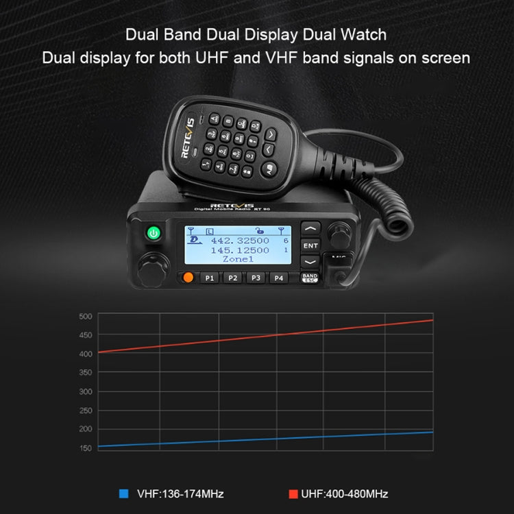 RETEVIS RT90 UV Double Segment 136-174/400-480MHz 3000 Channels 50W Car Walkie Talkie - Car Walkie Talkie by RETEVIS | Online Shopping South Africa | PMC Jewellery | Buy Now Pay Later Mobicred