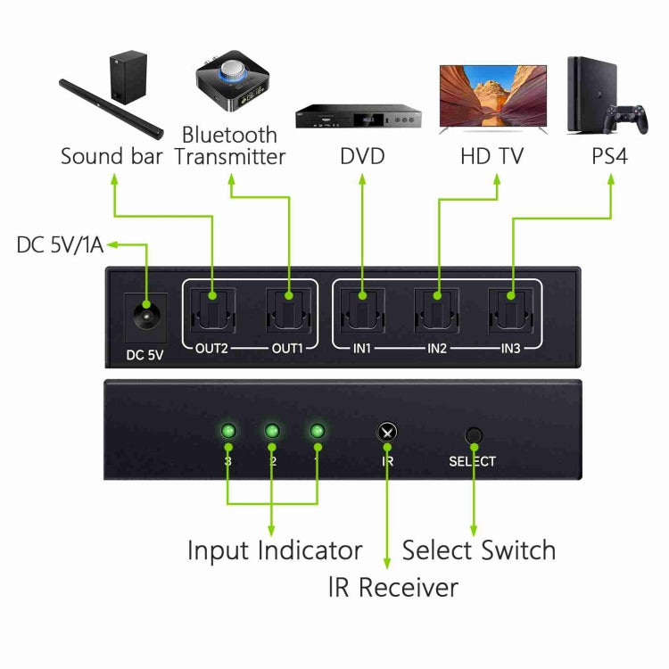 NK-T32 Toslink 3 In 2 Out Switch/Splitter with IR Remote - Splitter by PMC Jewellery | Online Shopping South Africa | PMC Jewellery | Buy Now Pay Later Mobicred