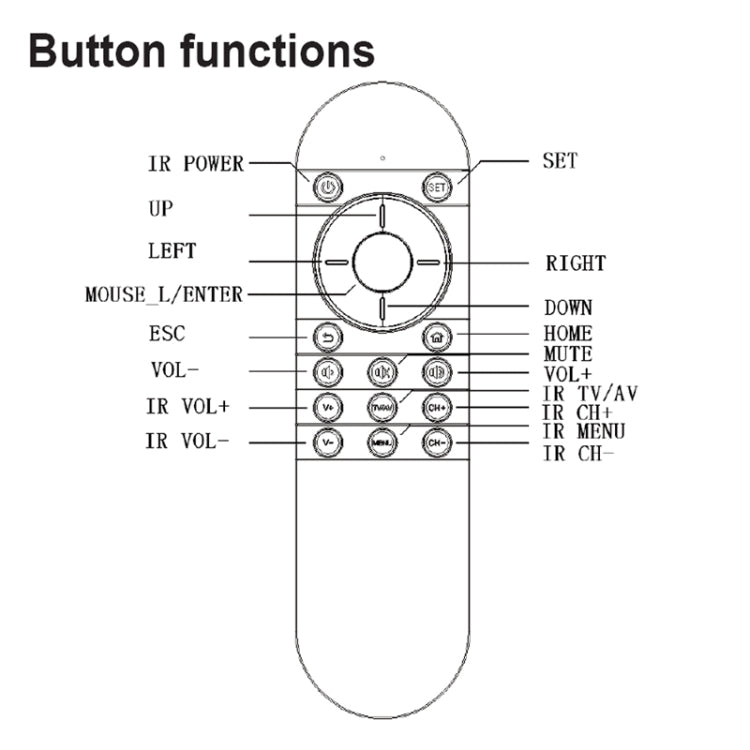 PR-09 Intelligent Infrared Air Mouse Remote Controller with Laser Scanner Function - Universal by PMC Jewellery | Online Shopping South Africa | PMC Jewellery | Buy Now Pay Later Mobicred