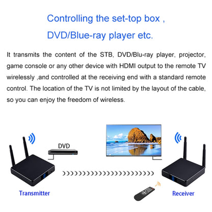 Measy FHD686-2 Full HD 1080P 3D 2.4GHz / 5.8GHz Wireless HD Multimedia Interface Extender 1 Transmitter + 2 Receiver, Transmission Distance: 200m(EU Plug) - Set Top Box & Accessories by Measy | Online Shopping South Africa | PMC Jewellery | Buy Now Pay Later Mobicred