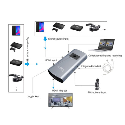 Z55 HD Audio Video Capture Switcher with Loop - Video Capture Solutions by PMC Jewellery | Online Shopping South Africa | PMC Jewellery | Buy Now Pay Later Mobicred