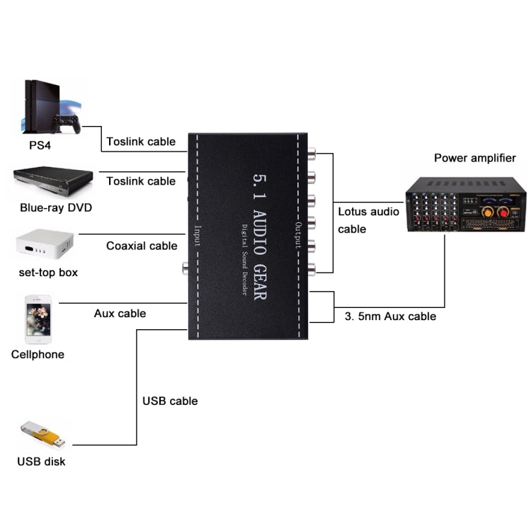 NK-A6L 5.1 Audio Gear Digital Sound Decoder, US Plug - Audio Signal Switcher by PMC Jewellery | Online Shopping South Africa | PMC Jewellery | Buy Now Pay Later Mobicred