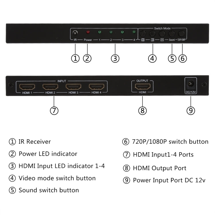 NEWKENG NK-C941 Full HD 1080P HDMI 4x1 Quad Multi-Viewer with Seamless Switch & Remote Control, US Plug - Switch by PMC Jewellery | Online Shopping South Africa | PMC Jewellery | Buy Now Pay Later Mobicred