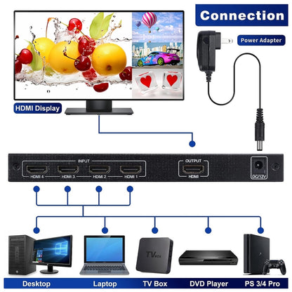 NEWKENG NK-C941 Full HD 1080P HDMI 4x1 Quad Multi-Viewer with Seamless Switch & Remote Control, US Plug - Switch by PMC Jewellery | Online Shopping South Africa | PMC Jewellery | Buy Now Pay Later Mobicred