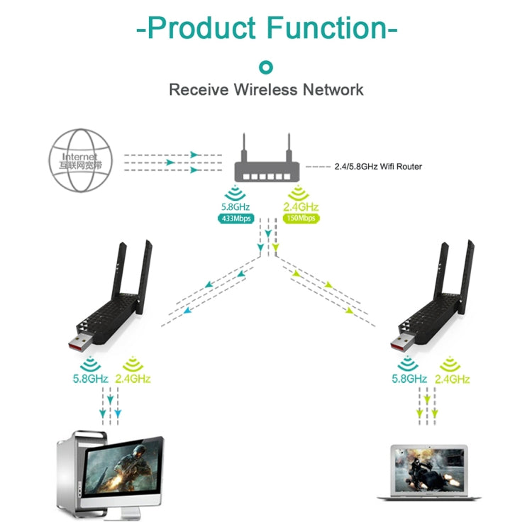 EDUP EP-AC1625 600Mbps 2.4G / 5.8GHz Dual Band Wireless 11AC USB 2.0 Adapter Network Card with 2 Antennas for Laptop / PC(Black) - USB Network Adapter by EDUP | Online Shopping South Africa | PMC Jewellery | Buy Now Pay Later Mobicred