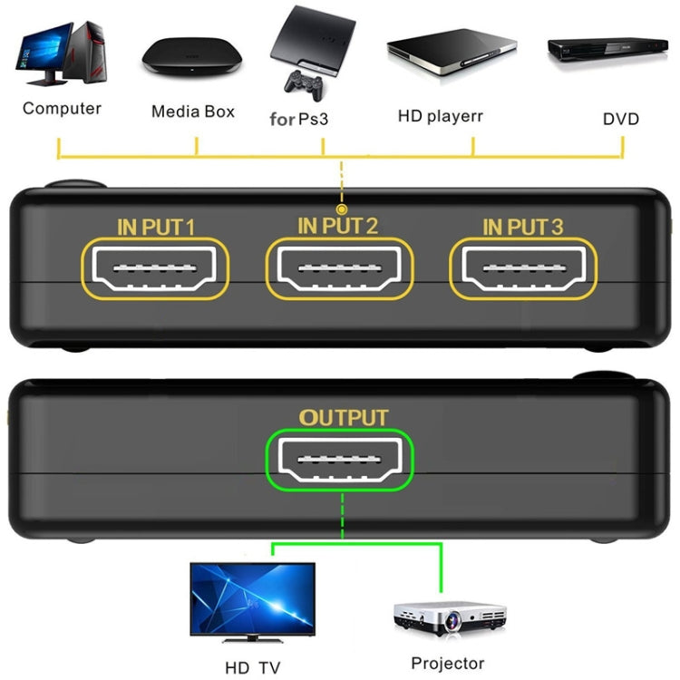 3 Port Amplifier 1080P HDMI Switch, 1.3 Version, with Remote Controller(Black) - Switch by PMC TechLife | Online Shopping South Africa | PMC TechLife | Buy Now Pay Later Mobicred