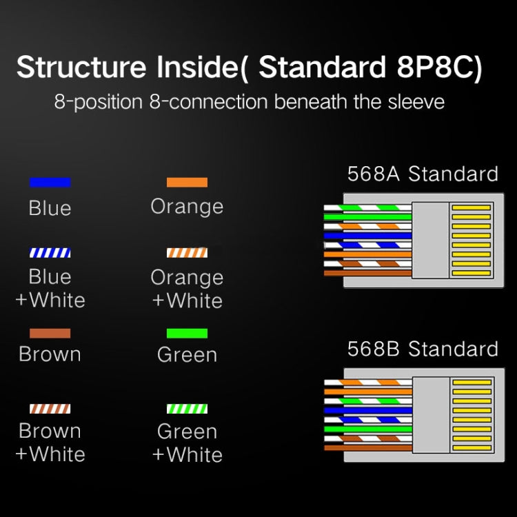 1000 PCS RJ45 Connector Modular Plug, Normal quality - Lan Cable and Tools by PMC Jewellery | Online Shopping South Africa | PMC Jewellery | Buy Now Pay Later Mobicred