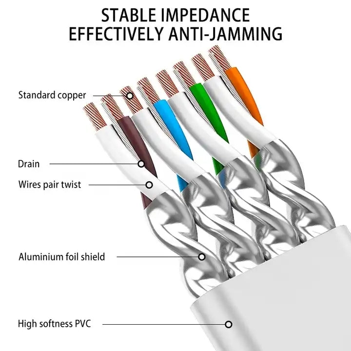 Gold Plated Head CAT7 High Speed 10Gbps Ultra-thin Flat Ethernet Network LAN Cable(15m) - Lan Cable and Tools by PMC Jewellery | Online Shopping South Africa | PMC Jewellery | Buy Now Pay Later Mobicred