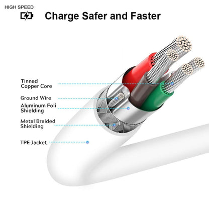 2m USB-C / Type-C 3.1 Male Connector to Male Extension Data Cable(White) - USB-C & Type-C Cable by PMC Jewellery | Online Shopping South Africa | PMC Jewellery | Buy Now Pay Later Mobicred