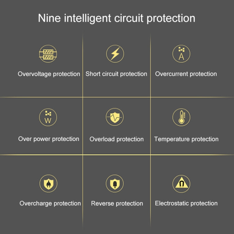 ALLPOWERS 18V 21W Solar Charger Panel Waterproof Foldable Solar Power - Charger by PMC TechLife | Online Shopping South Africa | PMC TechLife | Buy Now Pay Later Mobicred