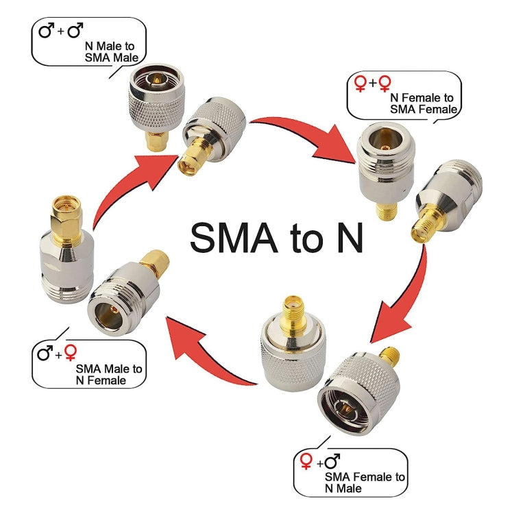4 in 1 SMA To N RF Coaxial Connector Adapter - Cable & Adapter by PMC Jewellery | Online Shopping South Africa | PMC Jewellery