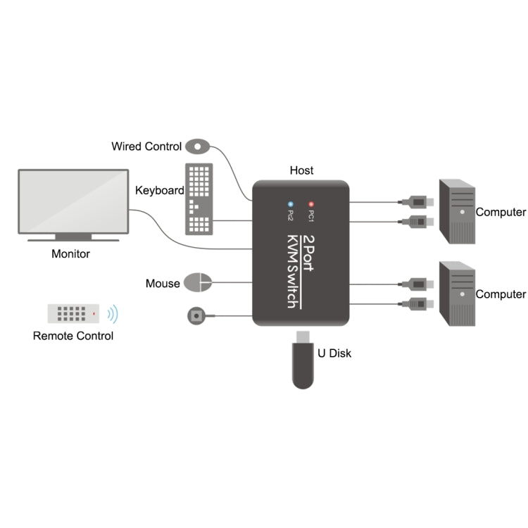 2 Ports USB HDMI KVM Switch Switcher with Cable for Monitor, Keyboard, Mouse, HDMI Switch, Support U Disk Read - free shipping - PMC Jewellery - Order now!
