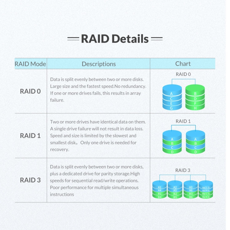 ORICO NS200RU3 2 Bay USB3.0 Hard Drive Enclosure with Raid - HDD Enclosure by ORICO | Online Shopping South Africa | PMC Jewellery | Buy Now Pay Later Mobicred