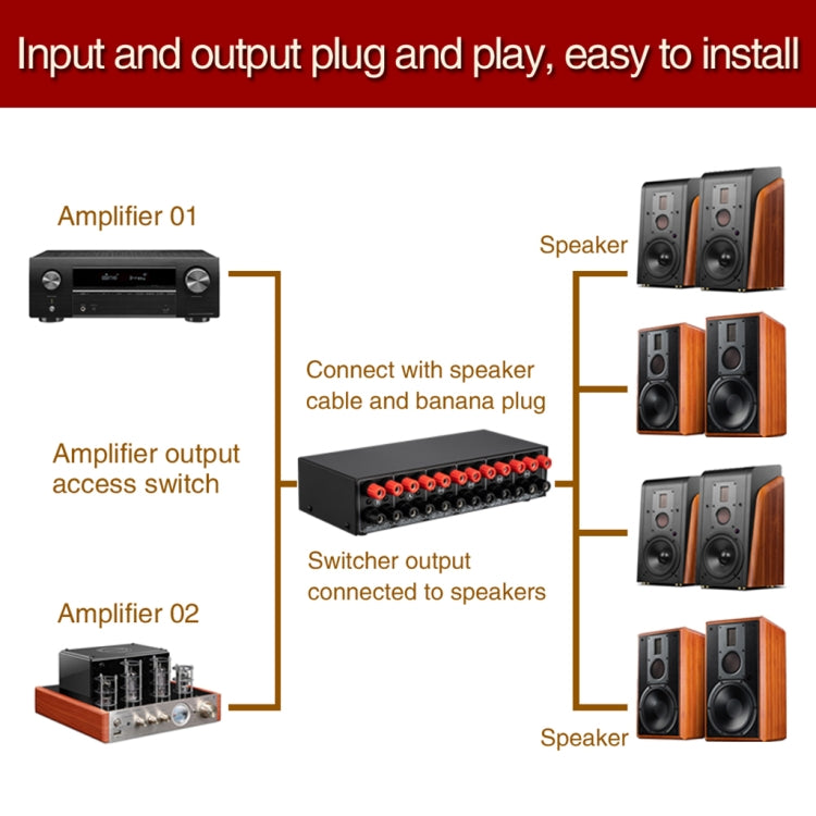 2-in 4-out Power Amplifier Speaker Switcher Splitter Comparator 300W Per Channel Without Loss Of Sound Quality -  by PMC Jewellery | Online Shopping South Africa | PMC Jewellery | Buy Now Pay Later Mobicred