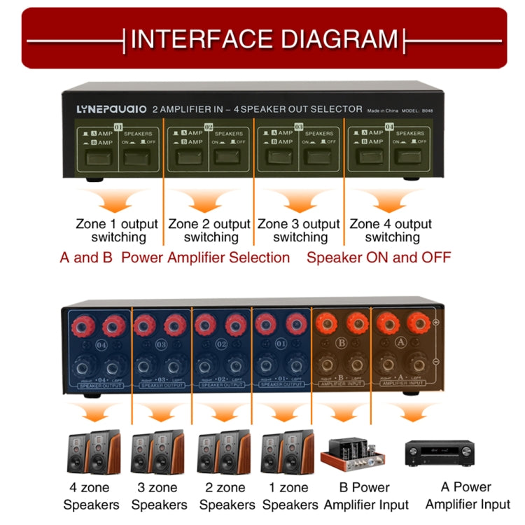 2-in 4-out Power Amplifier Speaker Switcher Splitter Comparator 300W Per Channel Without Loss Of Sound Quality -  by PMC Jewellery | Online Shopping South Africa | PMC Jewellery | Buy Now Pay Later Mobicred