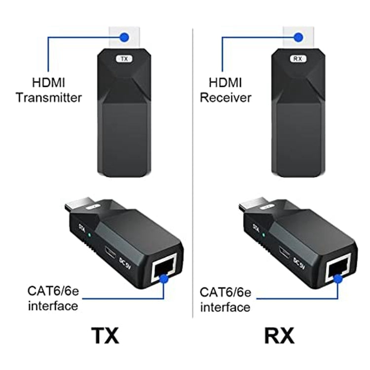 HDMI Extender 165ft Audio Video 1080P Over Cat5 Cat6 Ethernet Cable Transmit Lossless Signal HDMI Long Distance Extension Adapter - Adapter by PMC Jewellery | Online Shopping South Africa | PMC Jewellery | Buy Now Pay Later Mobicred