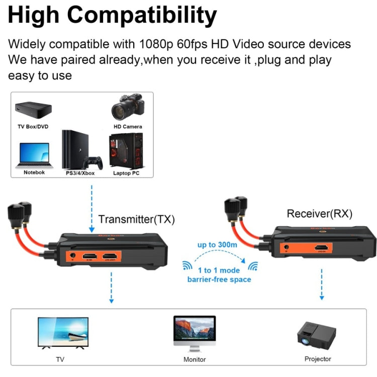 900S Pro Wireless Screen Casting HD Video Transmitter Receiver 300m Wireless Display Dongle Adapter(AU Plug) - Adapter by PMc TechLife | Online Shopping South Africa | PMc TechLife | Buy Now Pay Later Mobicred
