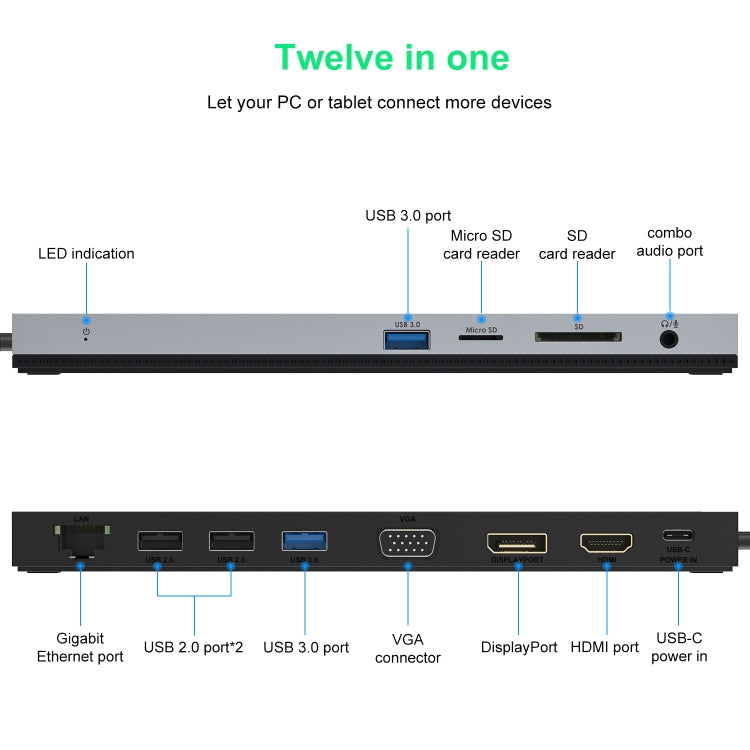 Wavlink UMD03 Triple Display Adapter Type-C Hub 12 in 1 Docking Station - free shipping - PMC TechLife - Order now!