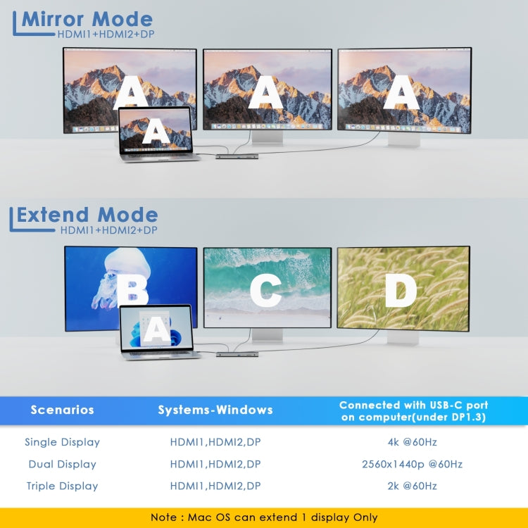 Wavlink UMD05 Display Port HDMI Port RJ45 Ethernet Triple Display MST Laptop Docking Station, Plug:UK Plug -  by WAVLINK | Online Shopping South Africa | PMC Jewellery | Buy Now Pay Later Mobicred