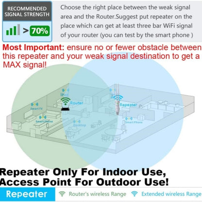 WAVLINK WN570HA1 Weatherproof 2.4+5GHz 600Mbps Outdoor WiFi Range Router Extender, Plug:UK Plug - Wireless Routers by WAVLINK | Online Shopping South Africa | PMC Jewellery | Buy Now Pay Later Mobicred