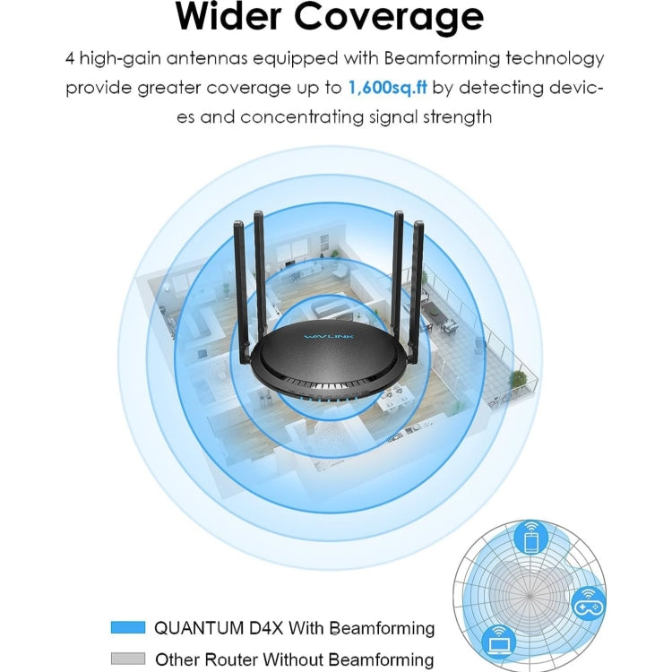 WAVLINK WN531MX3 Wider Coverage AX3000 WiFi 6 Wireless Routers Dual Band Wireless Repeater, Plug:AU Plug - Wireless Routers by PMC Jewellery | Online Shopping South Africa | PMC Jewellery | Buy Now Pay Later Mobicred