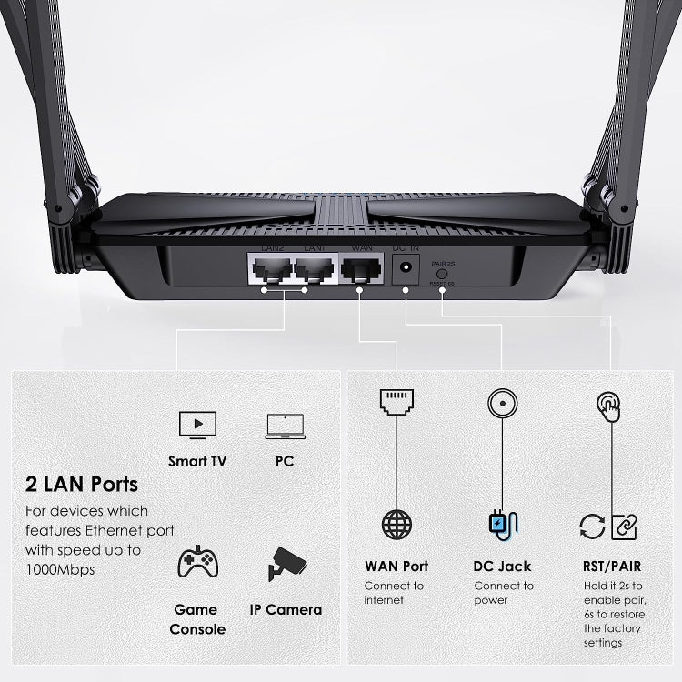 WAVLINK WN586X3 Wireless Gigabit Ethernet Router Wi-Fi 6 AX3000 Mesh Router Dual Band, Plug:UK Plug - Wireless Routers by WAVLINK | Online Shopping South Africa | PMC Jewellery | Buy Now Pay Later Mobicred