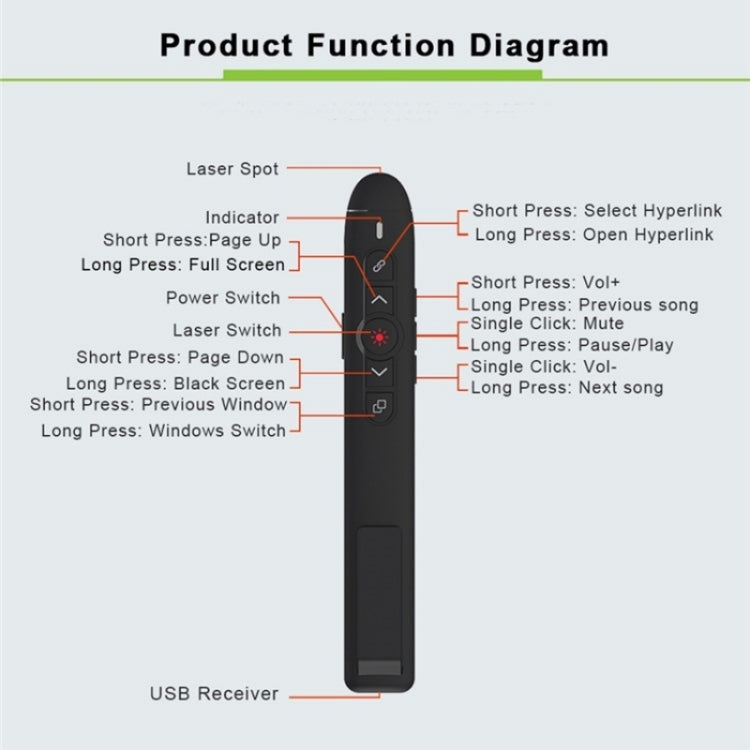 T5-H-L Red Laser Pointer Presentation Clicker 2.4GHz PPT Remote Control Presenter Flip Pen -  by PMC Jewellery | Online Shopping South Africa | PMC Jewellery | Buy Now Pay Later Mobicred