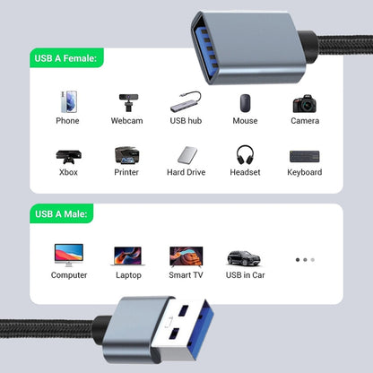 JUNSUNMAY 2A USB 3.0 Male to Female Extension Cord High Speed Charging Data Cable, Length:5m - USB Cable by JUNSUNMAY | Online Shopping South Africa | PMC Jewellery | Buy Now Pay Later Mobicred